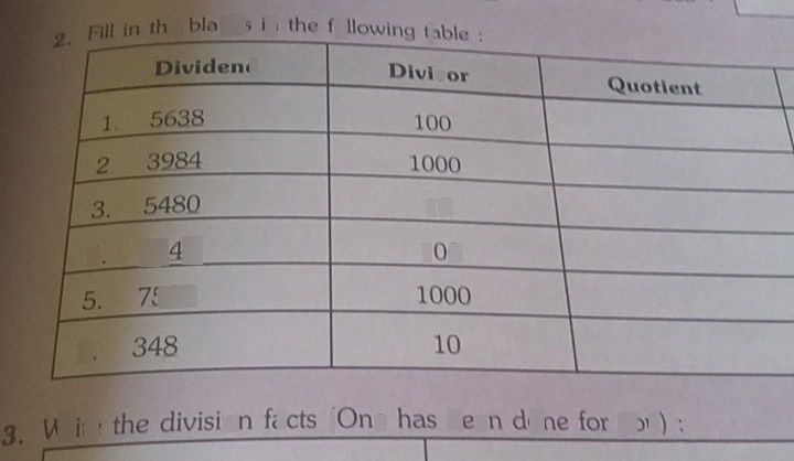 search-thumbnail-Fill in the blanks in the following table : 
Dividend Divisor Quotient 
1. 5638 100 
2. 3984 1000 
3. 5480 10 
4. 3542 100 
5. 7508 1000 
6. 348 10 
3. Write the division facts (One has been done for $∪011\right)$ 