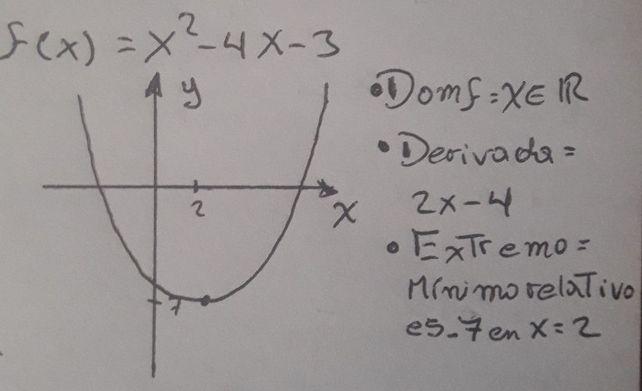 F X X2 4x 3 Descubre Como Resolverlo En Qanda F X X2 4x 3 Descubre Como Resolverlo En Qanda