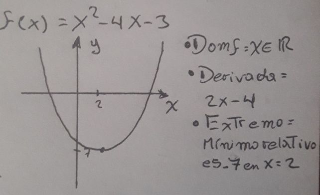 F X X2 4x 3 Descubre Como Resolverlo En Qanda