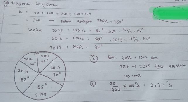 5 Tabel Berikut Menyajika Lihat Cara Penyelesaian Di Qanda