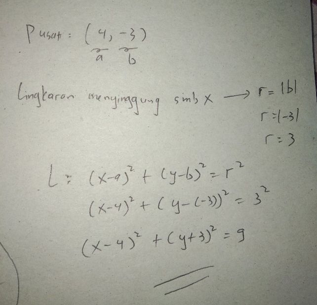 Persamaan Lingkaran Menyinggung Sumbu X