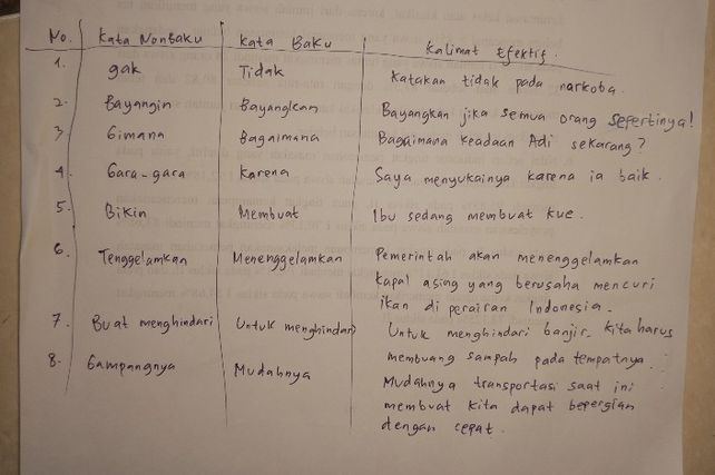 Inilah 15+ Contoh Kalimat Efektif Gara Gara Terbaru 