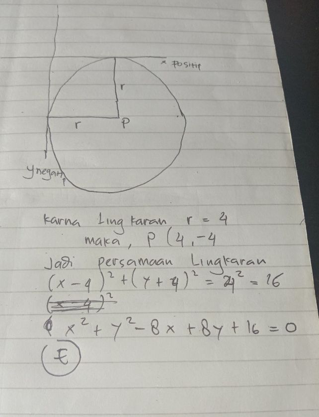 Persamaan Lingkaran Yang Menyinggung Sumbu X Dan Pusatnya Adalah Titik Potong