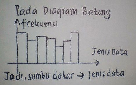 Sumbu Datar Pada Diagram Lihat Cara Penyelesaian Di Qanda