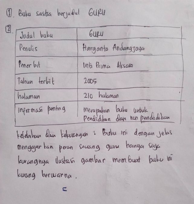 Contoh Buku Ilmiah Pendidikan / Dan disini anda bisa melihat beberapa