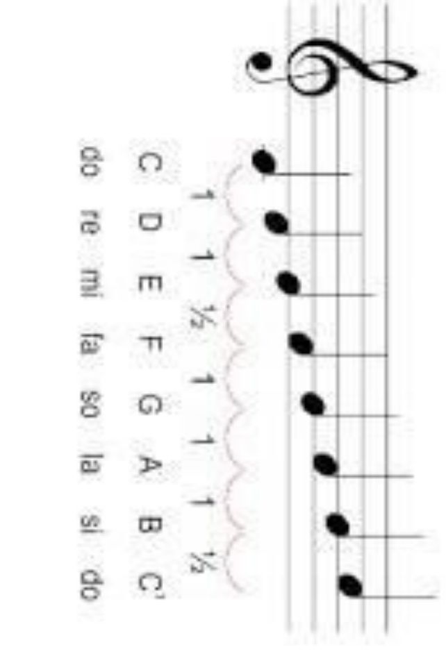 Tangga Nada Musik Daerah Didominasi Tangga Nada - Soal Seni Musik