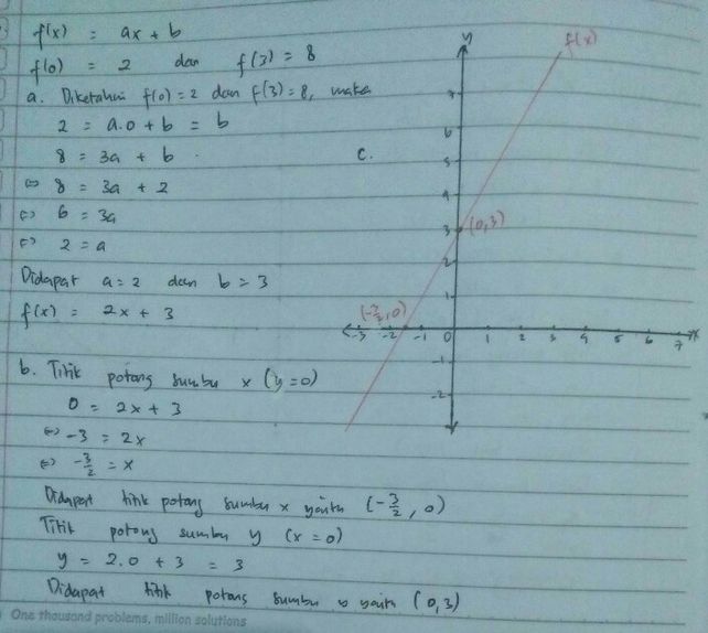 1 Diketahui Fungsi Linear Lihat Cara Penyelesaian Di Qanda