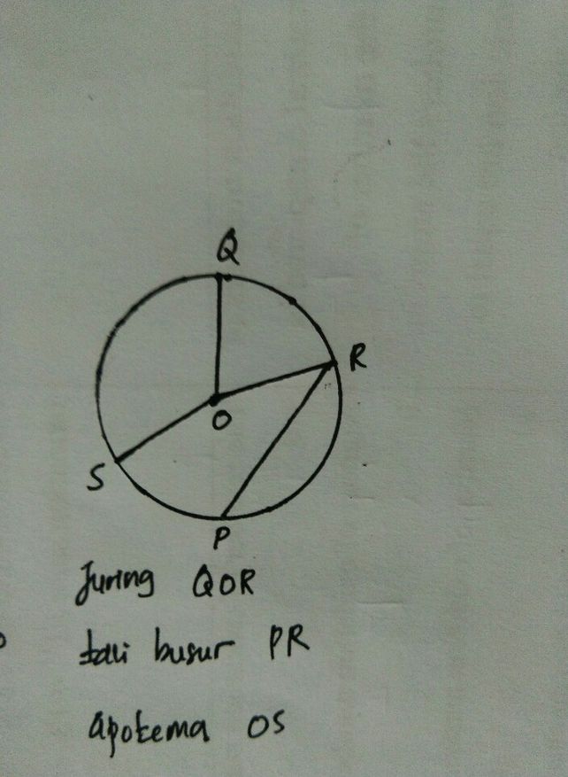 5 Gambarlah Juring Qor R Descubre Como Resolverlo En Qanda