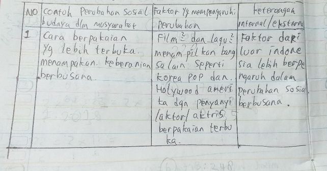 Tabel Perubahan Sosial B Descubre Como Resolverlo En Qanda Tabel Perubahan Sosial B Descubre Como Resolverlo En Qanda