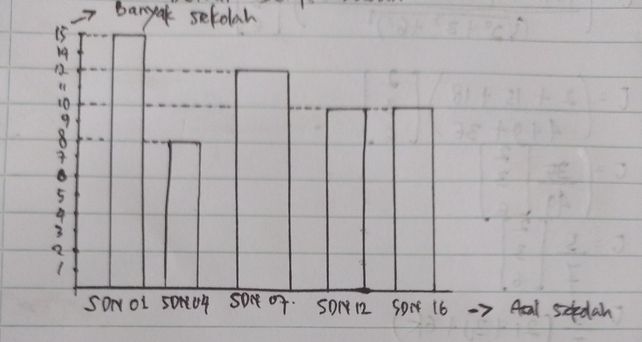 5 Perhatikan Tabel Data P Lihat Cara Penyelesaian Di Qanda