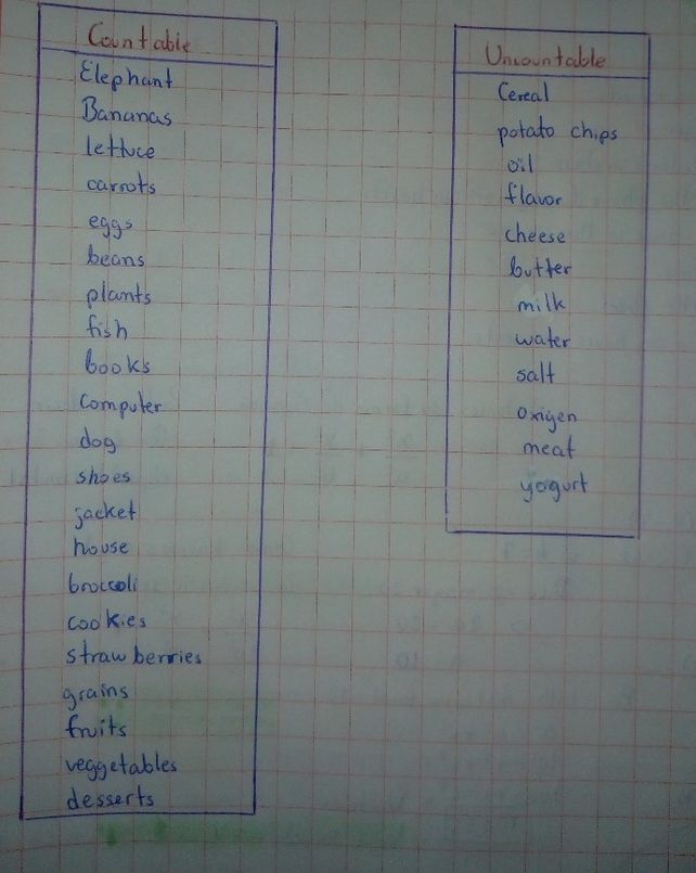 Elephant Books Cereal Co Descubre Como Resolverlo En Qanda