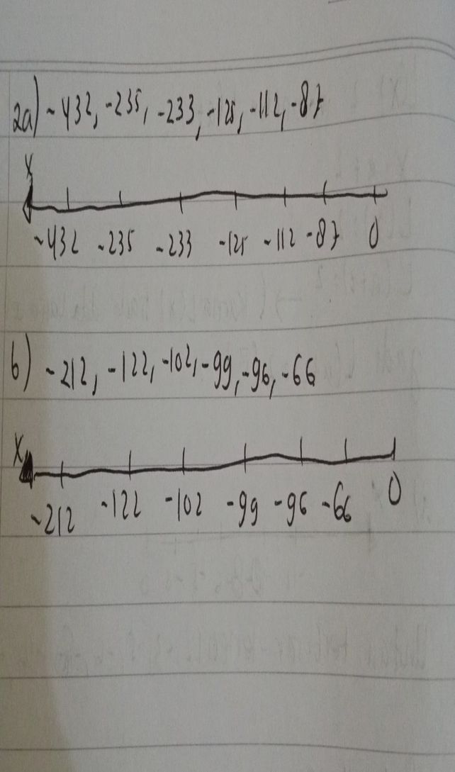Gambarlah Letak Berikut Descubre Como Resolverlo En Qanda