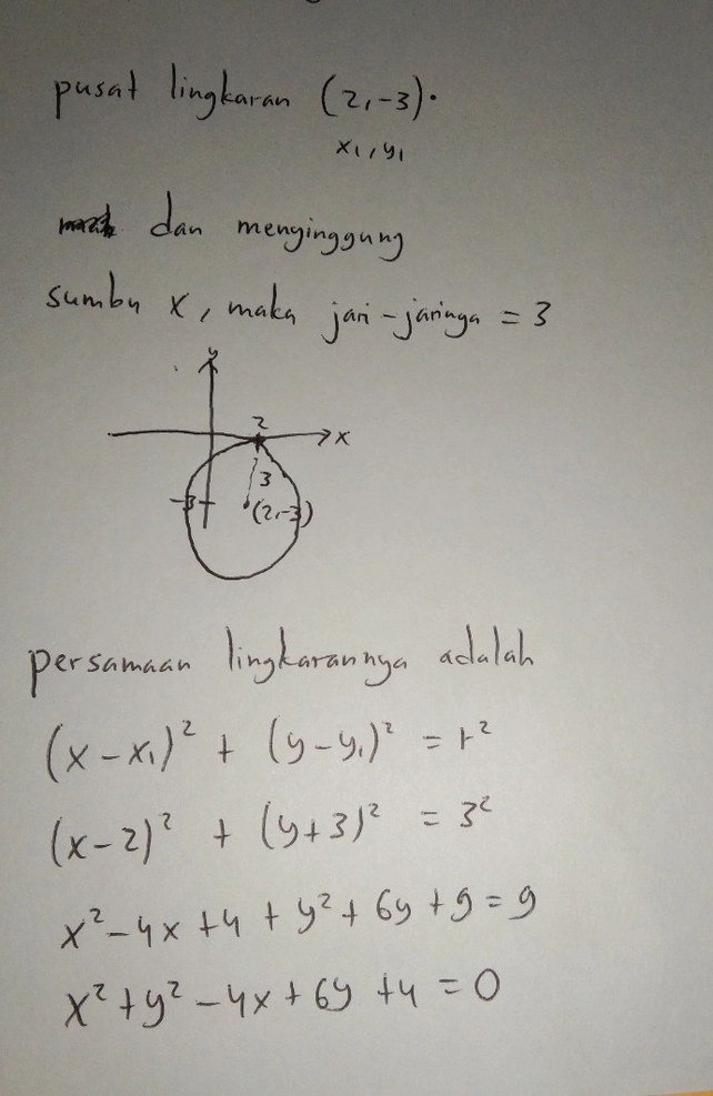 15++ Persamaan lingkaran dengan pusat 3 2 dan menyinggung sumbu y adalah ideas in 2021 