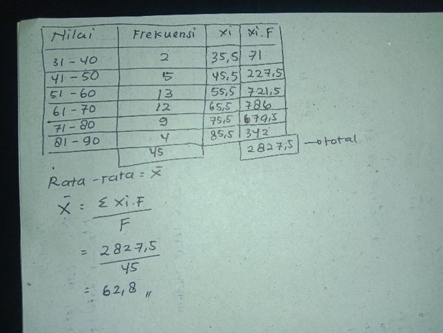 18 Nilai ratarata data p... Lihat cara penyelesaian di QANDA