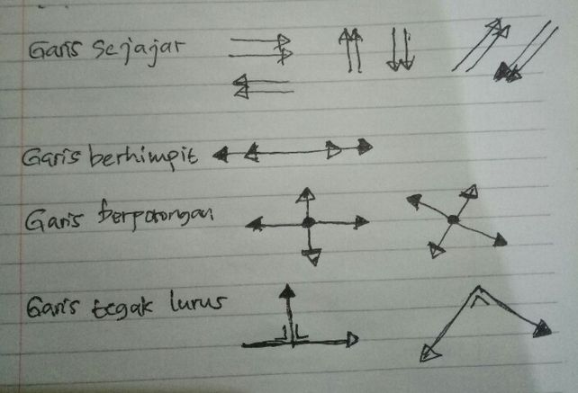 Gambar Diatas Merupakan H Lihat Cara Penyelesaian Di Qanda