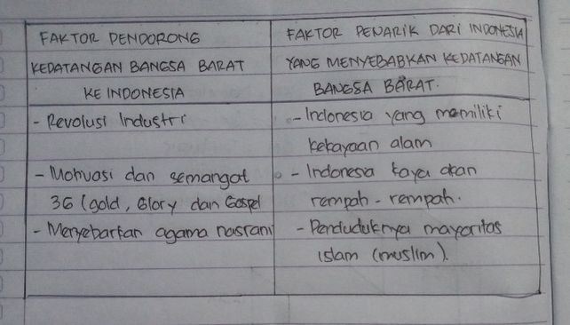 Faktor Pendorong Apa Yang Lihat Cara Penyelesaian Di Qanda