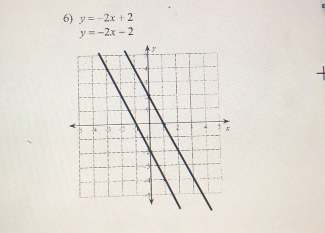 6right Y 2x2 Y 2x 2 12 See How To Solve It At Qanda