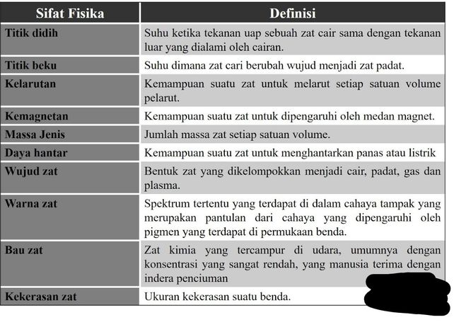 A 51a Fisika Tidak Berhu Descubre Como Resolverlo En Qanda