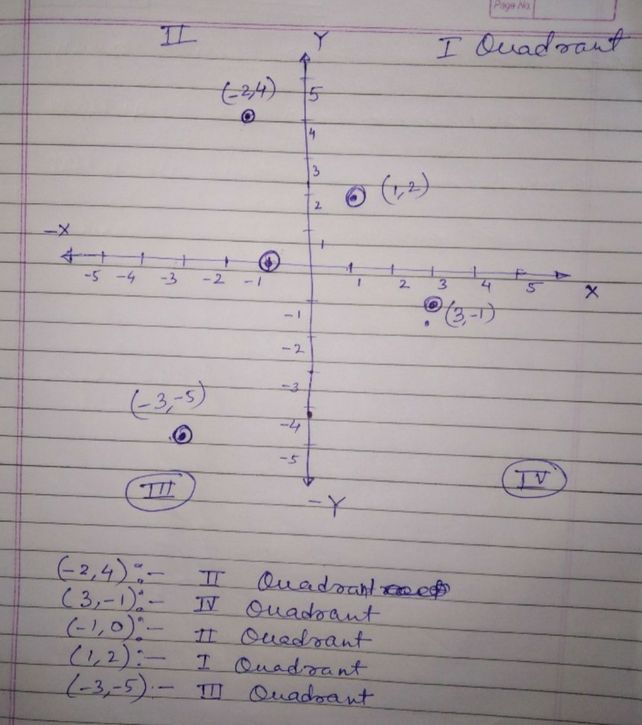 I In Which Quadrant Or On Lihat Cara Penyelesaian Di Qanda