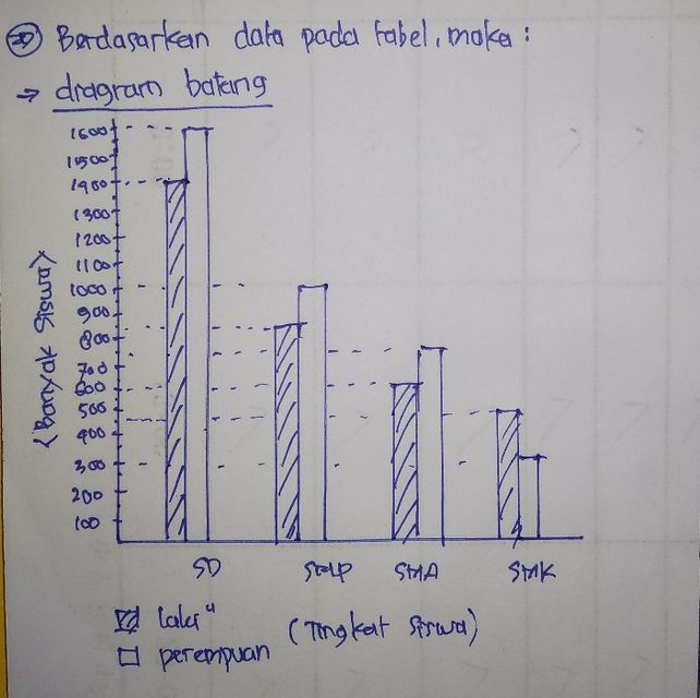 Diketahui Data Siswa Di S Lihat Cara Penyelesaian Di Qanda