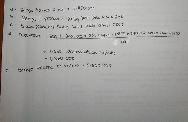 A Berapa Biaya Produksi P Lihat Cara Penyelesaian Di Qanda