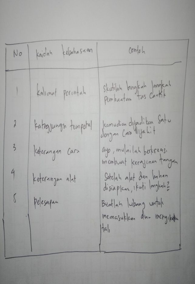 Pembuatan Kerajinan Tanga Lihat Cara Penyelesaian Di Qanda