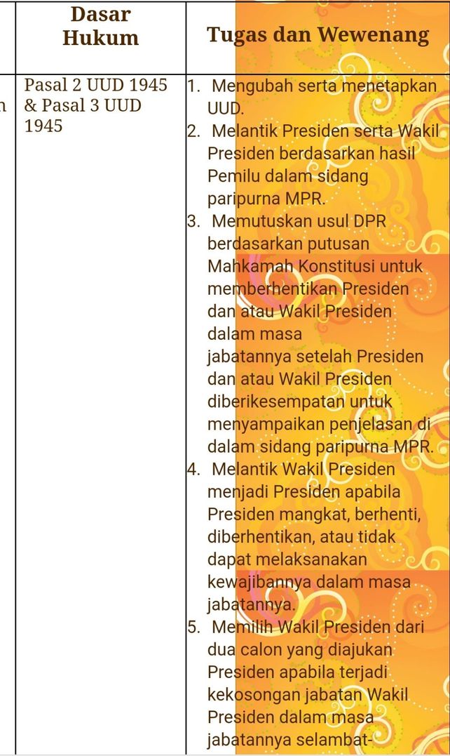 No Nama Lembaga Negara Da Lihat Cara Penyelesaian Di Qanda