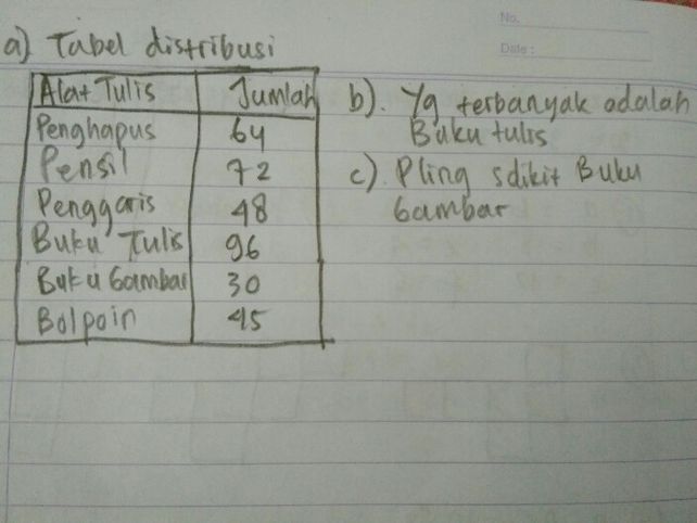 4 Di Koperasi Sekolah 5sq Lihat Cara Penyelesaian Di Qanda