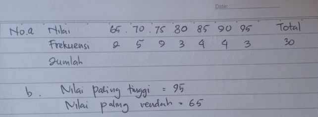 1s11ar Titik Titik Dibawa Lihat Cara Penyelesaian Di Qanda