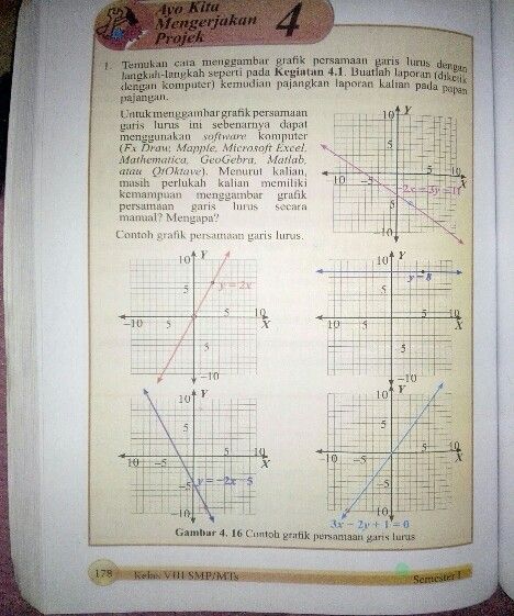 Gambar417contoh Grafik T Descubre Como Resolverlo En Qanda Gambar417contoh Grafik T Descubre Como Resolverlo En Qanda
