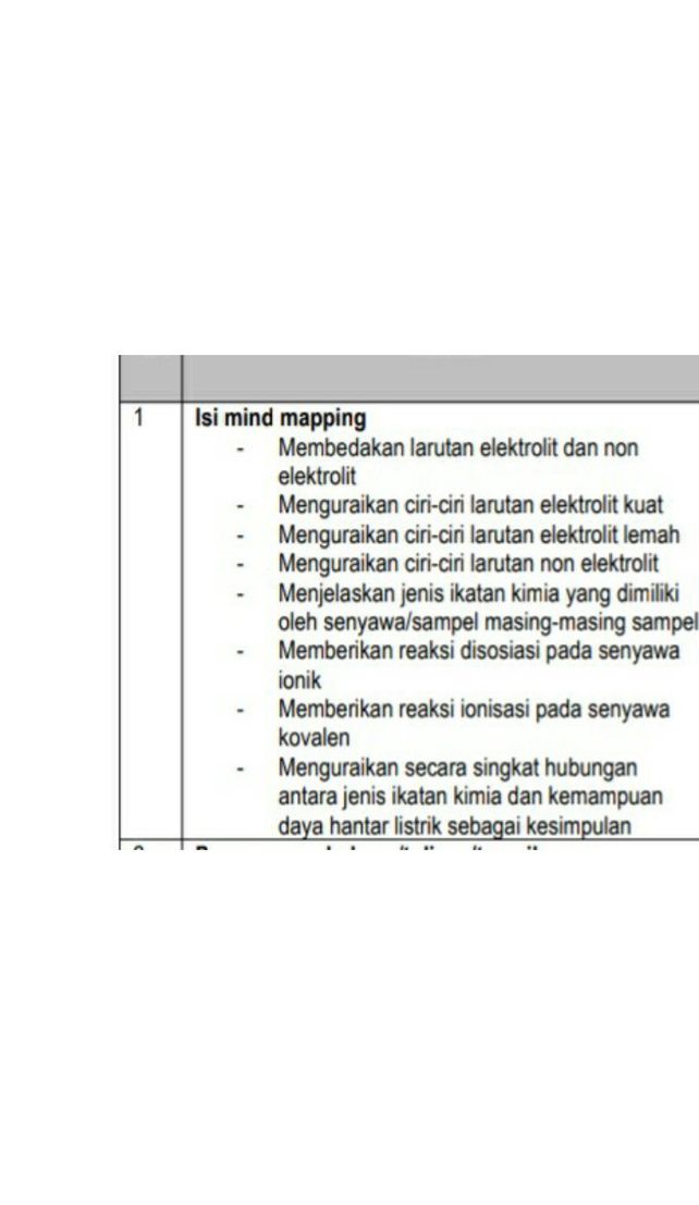 Membedakan Larutan Elektr Lihat Cara Penyelesaian Di Qanda