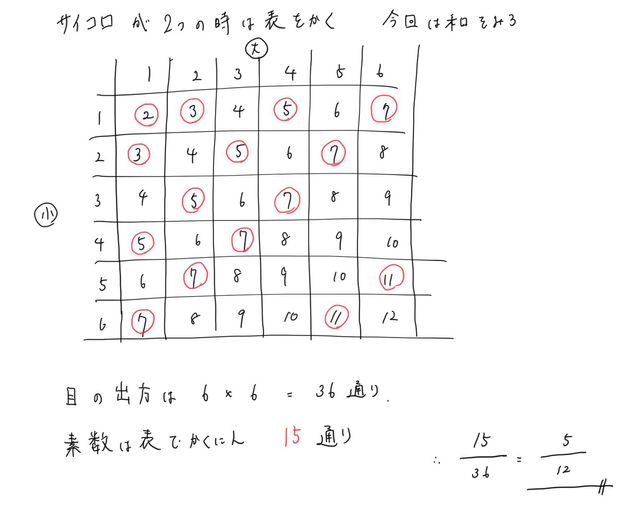 7 1 Dfrac2 G Descubre Como Resolverlo En Qanda