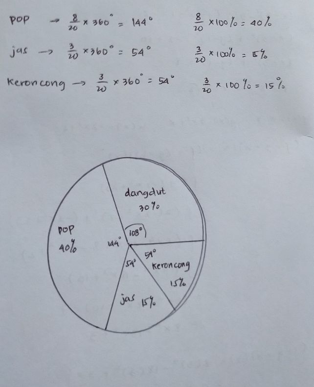 Tabel 64 Jenis Musik Yang Lihat Cara Penyelesaian Di Qanda