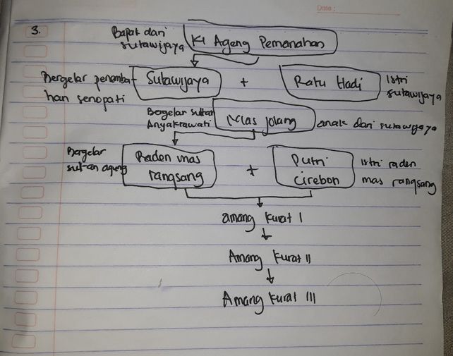 Tuliskan Biografi Singkat Dari Sultan Ageng Tirtayasa