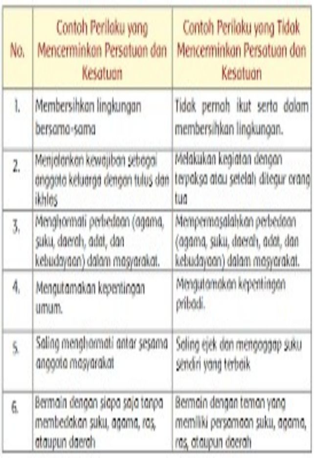 1 Tuliskan O0 T0h Cont0 D Lihat Cara Penyelesaian Di Qanda