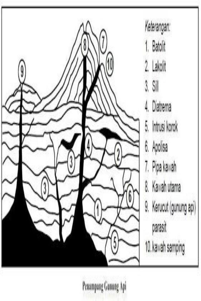 4 Berikan Contoh Gunung A Lihat Cara Penyelesaian Di Qanda 4 Berikan Contoh Gunung A Lihat Cara Penyelesaian Di Qanda