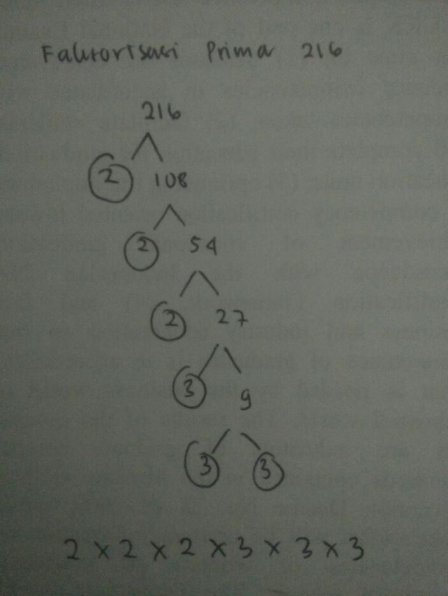 Faktorisasi Prima Dari 21 Lihat Cara Penyelesaian Di Qanda