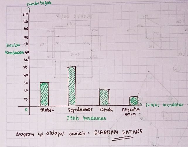 1 A B Buatlah Sumbu Datar Lihat Cara Penyelesaian Di Qanda