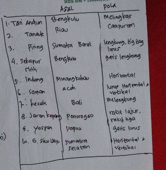 Lengkapilah Tabel Berikut Lihat Cara Penyelesaian Di Qanda Lengkapilah Tabel Berikut Lihat Cara Penyelesaian Di Qanda