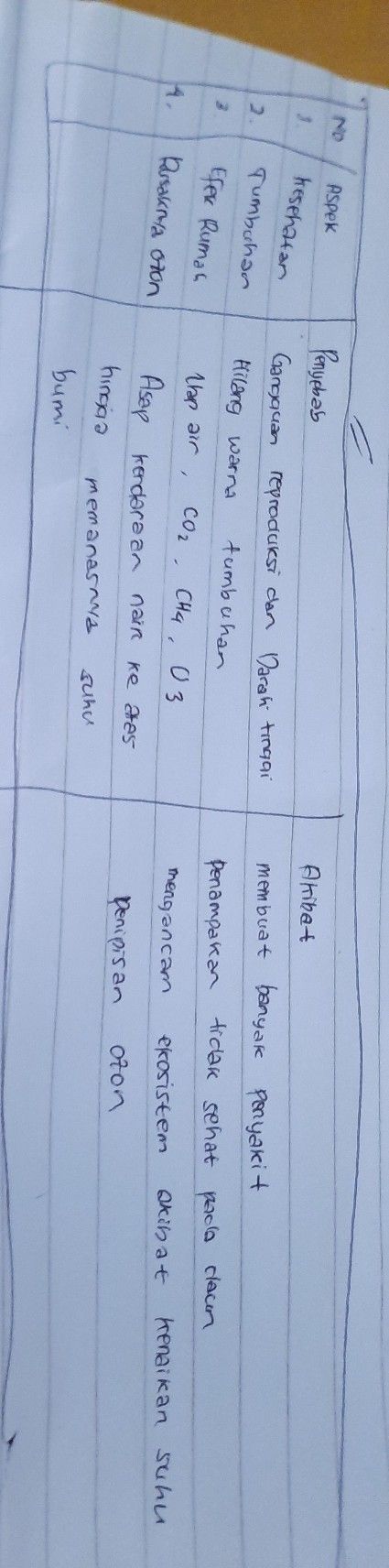 Dampak Yang Ditimbulkan Jika Menggunakan Cfc Pada Kulkas Hair Spray Dan Ac Adalah Studi Indonesia