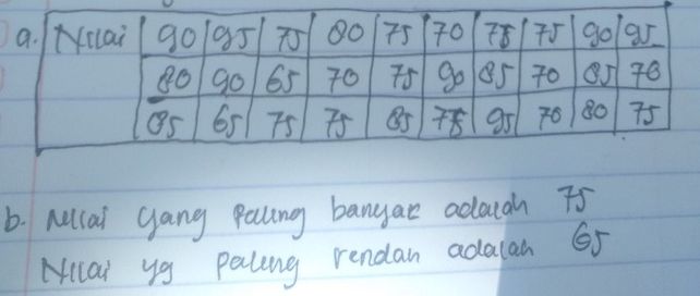 1 Hasil Nilai Ulangan Har Lihat Cara Penyelesaian Di Qanda