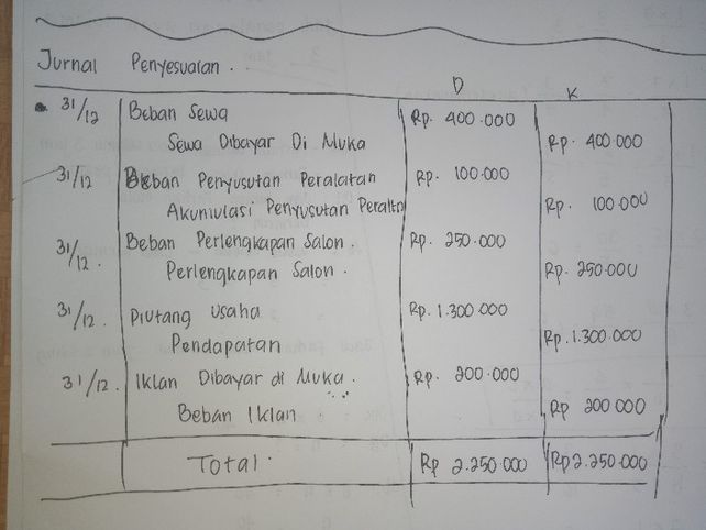 ★ Contoh jurnal penyesuaian sewa yang telah jatuh tempo pada tanggal