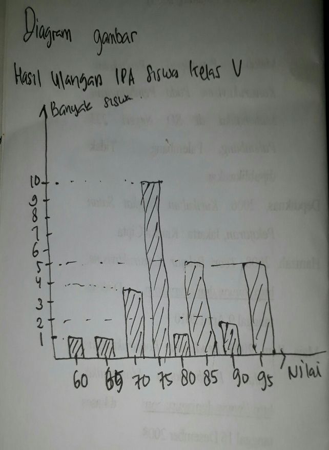 2 Hasil ulangan IPA siswa... Lihat cara penyelesaian di QANDA