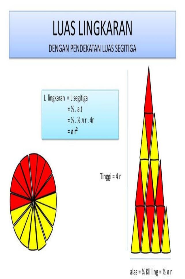 Dengan Memotong Lingkara Descubre Como Resolverlo En Qanda