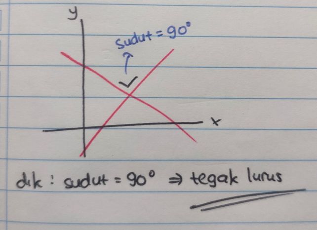 Perhatikan Gambar Berikut Lihat Cara Penyelesaian Di Qanda