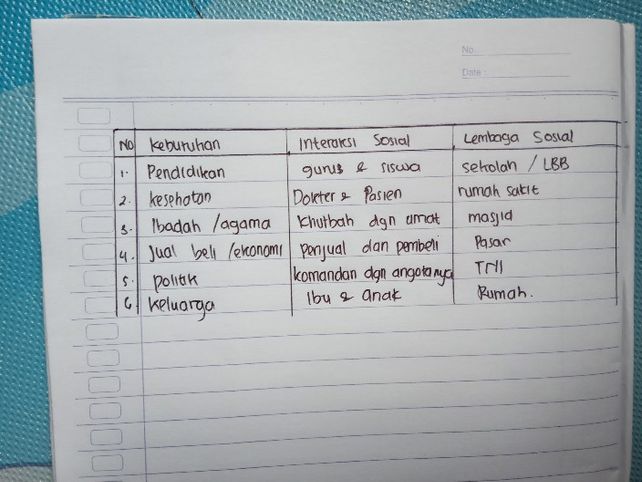 Pengaruh Interaksi 1 Sos1 Lihat Cara Penyelesaian Di Qanda