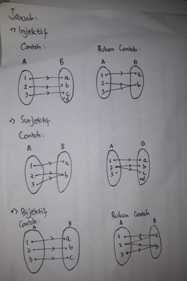 Buatlah Contoh Dan Bukan Descubre Como Resolverlo En Qanda