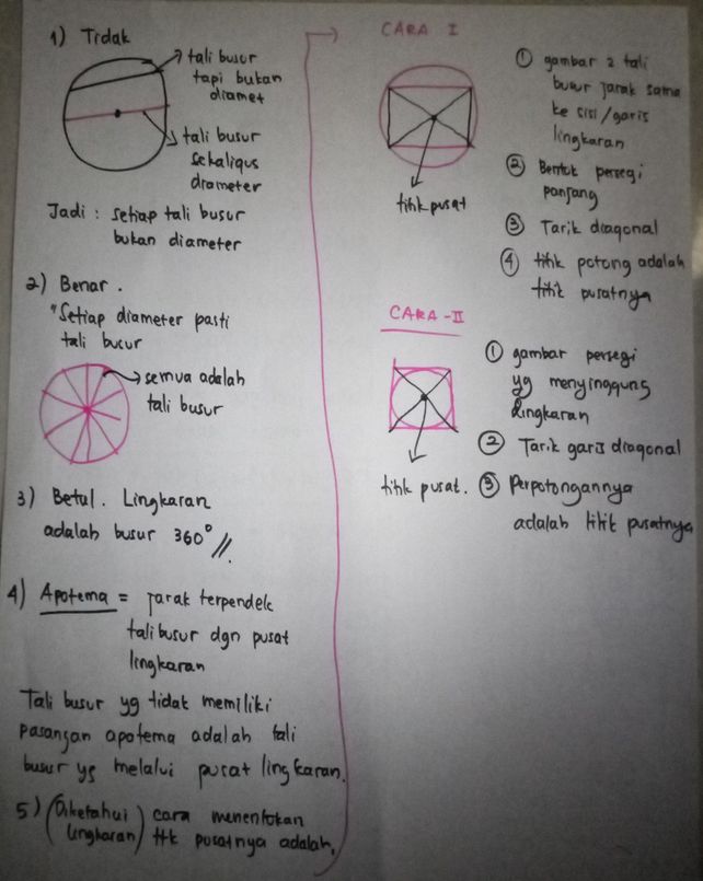Setiap Tali Busur Adalah Diameter Studi Indonesia