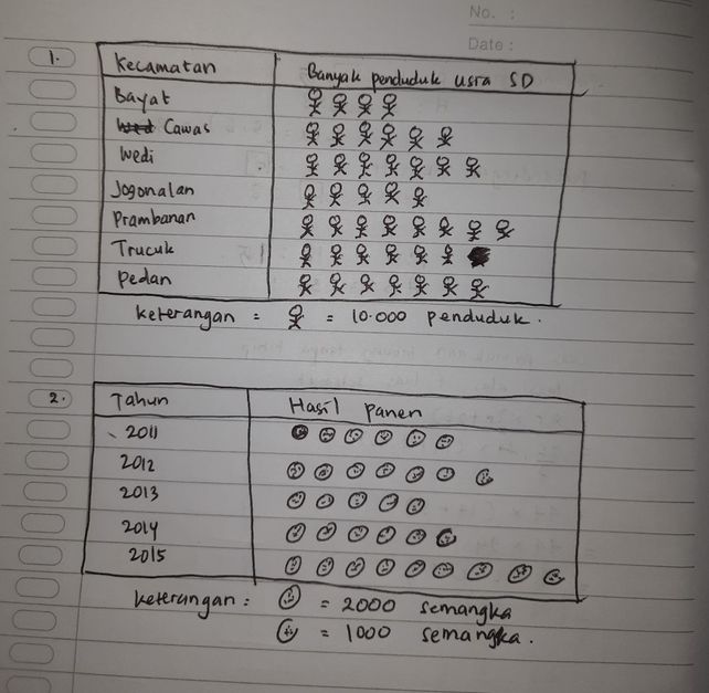 Banyaknya Penduduk Usia Lihat Cara Penyelesaian Di Qanda