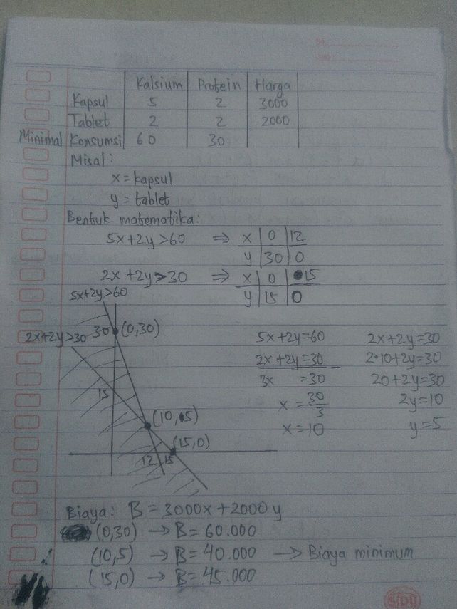3 S Seorang Pasien Dianju Lihat Cara Penyelesaian Di Qanda